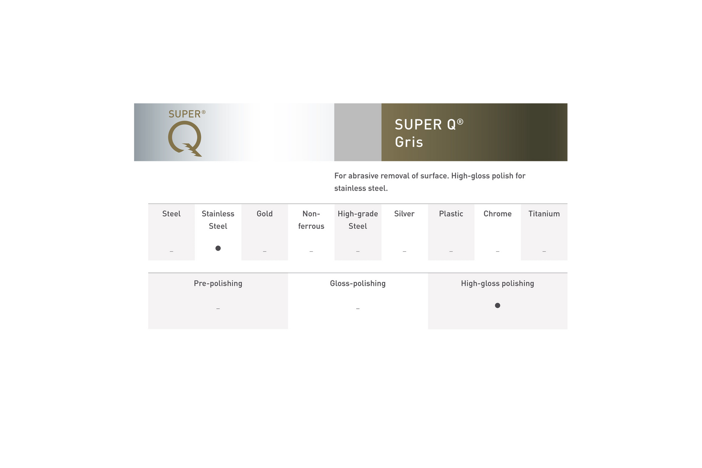 07 010 005 Pasta da pulire SUPER Q® grigio