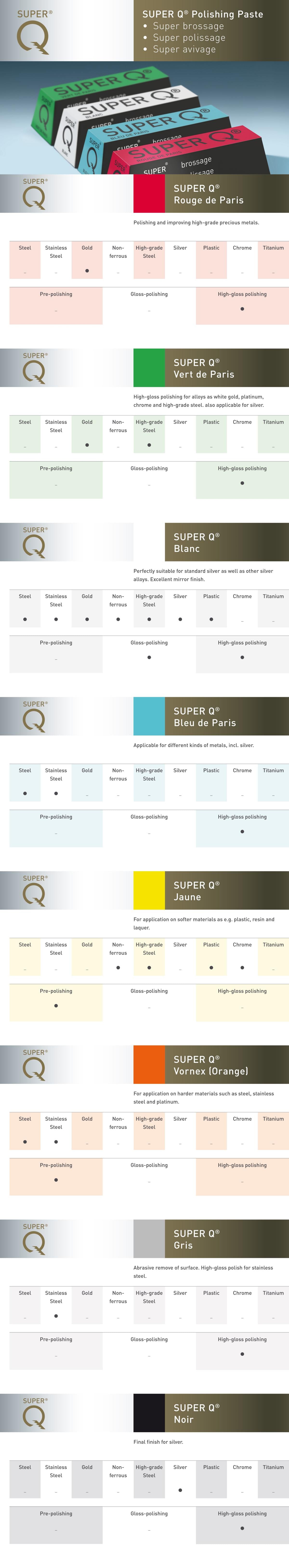 07 010 004 Pasta da pulire SUPER Q® nero