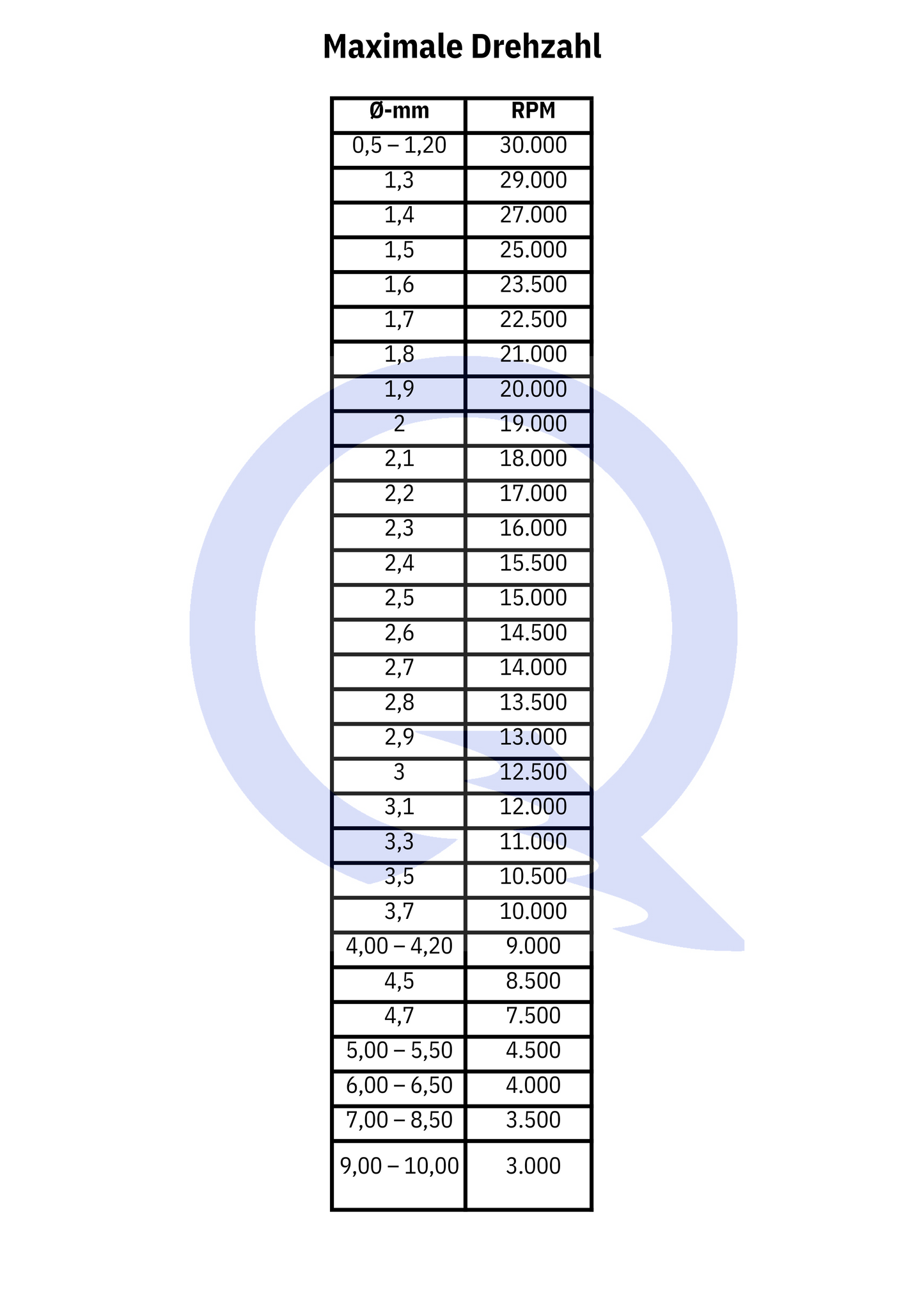 03 040 SUPER Q® HSS punte elicoidali “58”