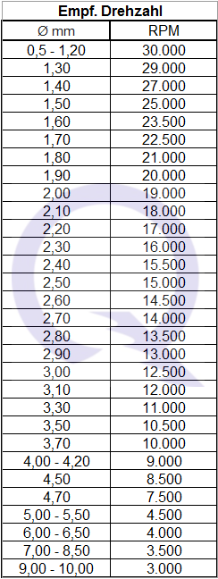 03 200 100  Frese in acciaio SUPER Q® a palla figura 23